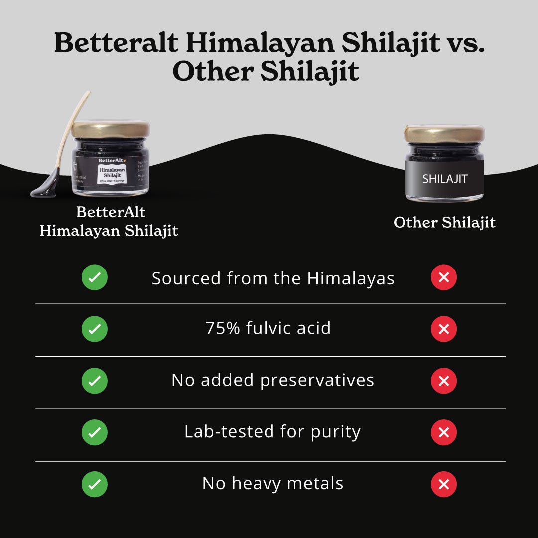 HIMALAYAN SHILAJIT™  Resin🌱