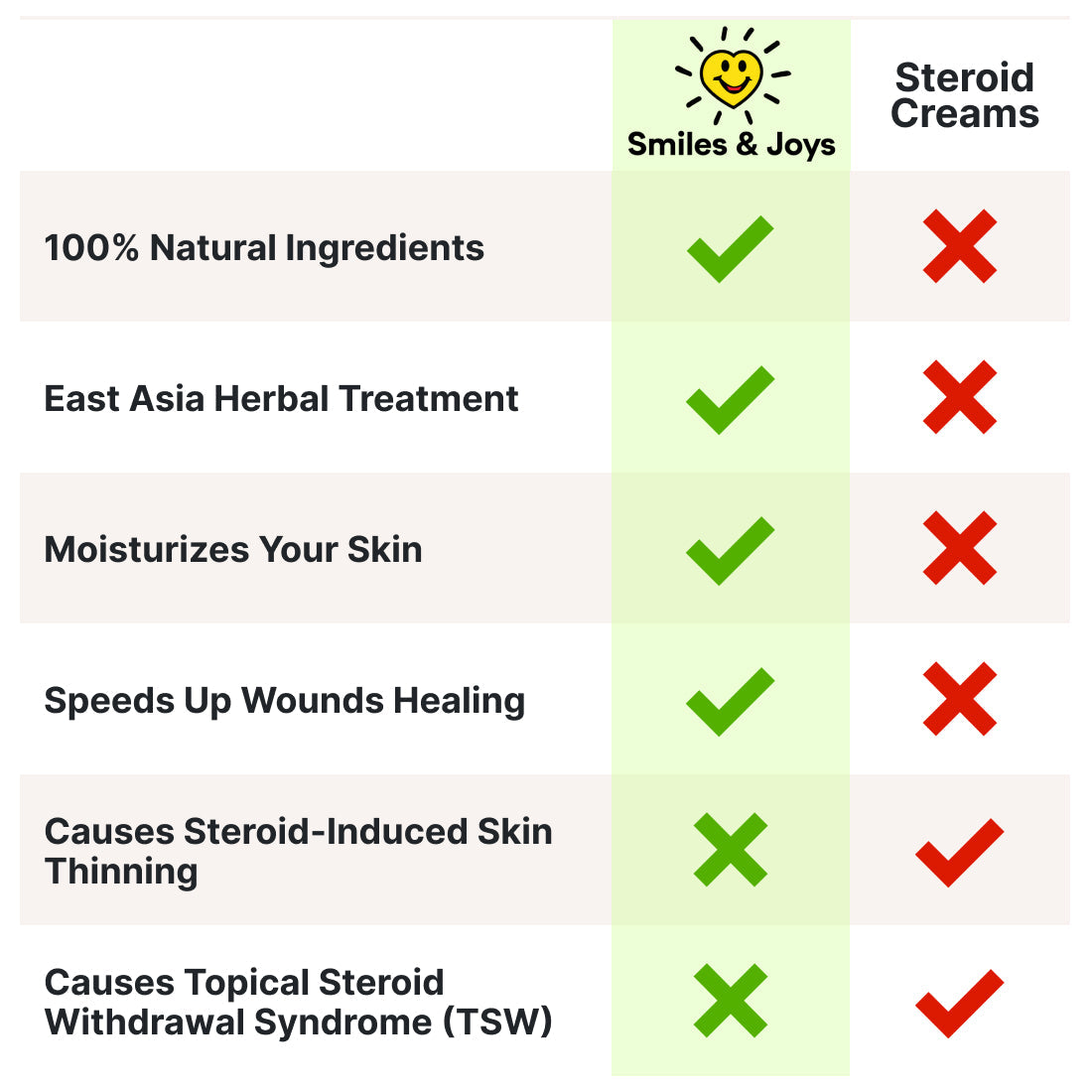 East Asia Herbal Eczema & Psoriasis Cream